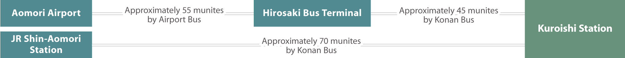 to kuroishi by bus